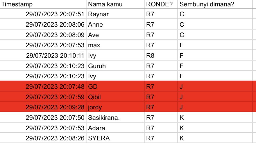 alkaenzo's tweet image. ㅤ
Diam-diam monster sudah tiba di ruang J. Disana terdapat 3 orang lelaki bertubuh tinggi sedang sembunyi di balik meja. -1 nyawa untuk mereka. 

PERMAINAN SELESAI. 
ㅤ