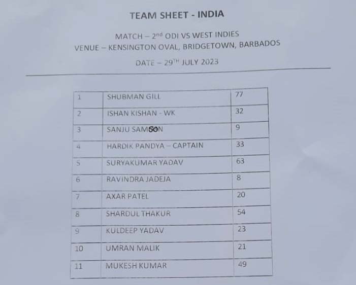 ashanikhil2's tweet photo. Matter of immense pleasure..!! Sanju Samson is here in the playing 11.
#SanjuSamson #Sanju #INDvsWI #Playing_11 https://t.co/hislY226Ma