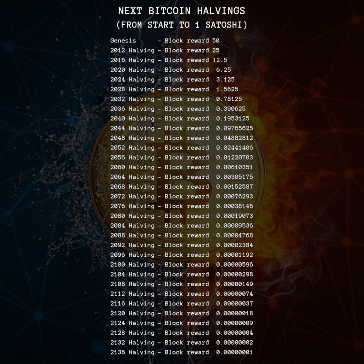 Bitcoin Magazine tweet media