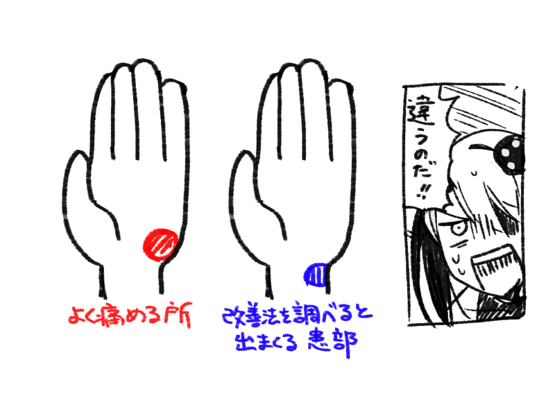 小指付け根の痛みに何の違いもありゃしねぇだろうが!