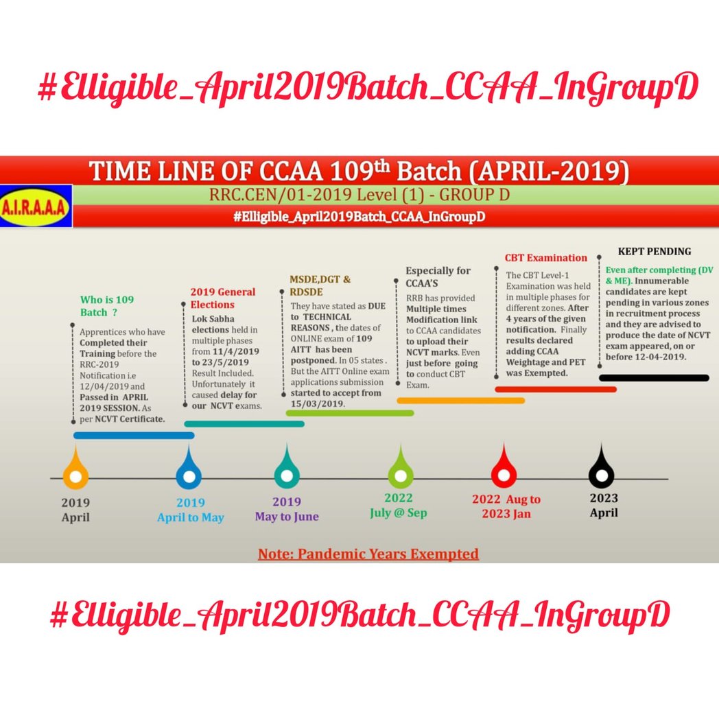 SureshM52672744's tweet photo. CCAAs of 109 Batch Apprentices have been penalized by RRCs. Their name in the panel but RRCs pending them Why ? allmost they cleared NCVT AITT examintaion in april 2019. Do justice ЁЯЩП
#109BATCH
@RailMinIndia
@AshwiniVaishnaw
@ShivaGopalMish1
@IR_CRB
@airfindia
@annamalai_k https://t.co/ZwvVwh3QJo