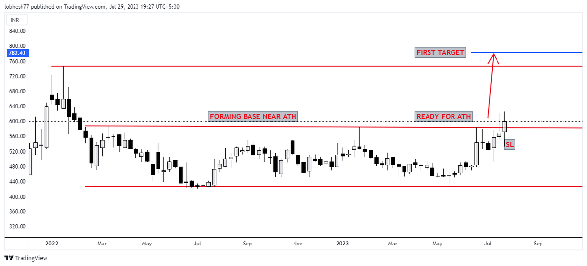 Kpcharts123's tweet photo. 🔥ONE STOCK IS READY FOR ROCKET MOVE🚀

🌈FIRST TARGET IS ATH  30% 
 
☑️ ITS PURE POSITIONAL PLAY

WILL DISCLOSED THE NAME AFTER 20 + LIKES ❤️20+ RETWEETS 🔄 

@kuttrapali26 @KommawarSwapnil @chartmojo @ChartAddict007 @Confident_AA @Rishikesh_ADX #stockmarkets @Stock_Precision https://t.co/Gj7efWHcPY