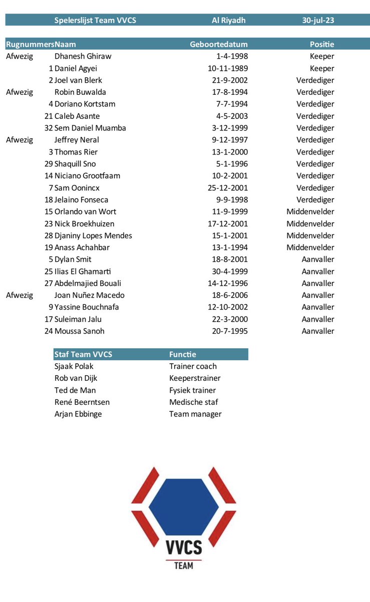 spelersvakbond's tweet image. 📜 Spelerslijst Team VVCS voor het duel met Al Riyadh, zondag 30 juli. 
Aftrap 16:00 op het complex van SV Mec, Driesweg 17 te Maurik. 

@AlRiyadhFC_EN - #TeamVVCS 
#riyadhVVCS 🏟️⚽️💫🏃🏻🏃‍♂️🌲