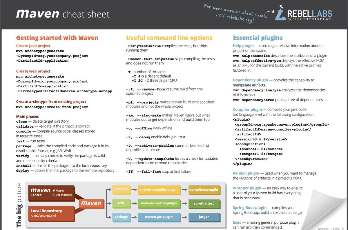 Java Guides tweet media