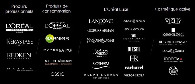 En la serie: su inversión no tiene por qué ser la "próxima Apple" para ser eficaz❌.

Tomemos la acción de l'Oréal💄.
Lejos de ser la acción más emocionante en el CAC40🙄

Sin embargo, ha ofrecido un rendimiento del 96% en 5 años📈

Y su dividendo se ha incrementado en un 200%💰