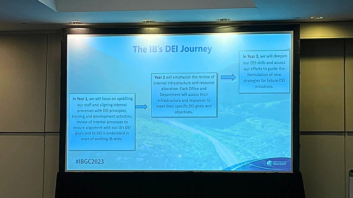 “When we say improve wellbeing, it’s not just improve student wellbeing, it’s also improve teacher wellbeing and improve community wellbeing.” - Lenny Dutton, Curriculum Manager

Starting Day 3 of #IBGC2023 exploring how we can support schools with their DEI journey.