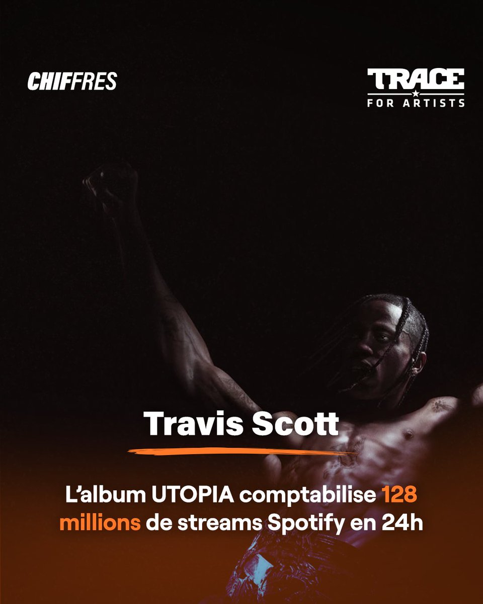📈 L'album « UTOPIA » de Travis Scott cumule 128 millions de streams Spotify en 24h !

Quel est votre morceau préféré pour l'instant ? 👀

#TravisScott #Chiffres #Trace #Utopia