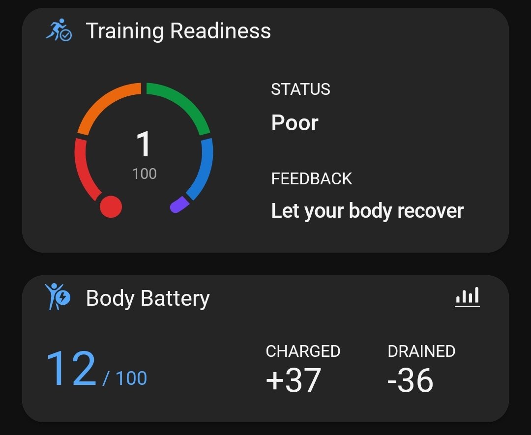 Now, when I finish a walk feeling knackered, I have the stats to back it up! 19 miles on the #SouthernUplandWay has taken it out of me today 😁