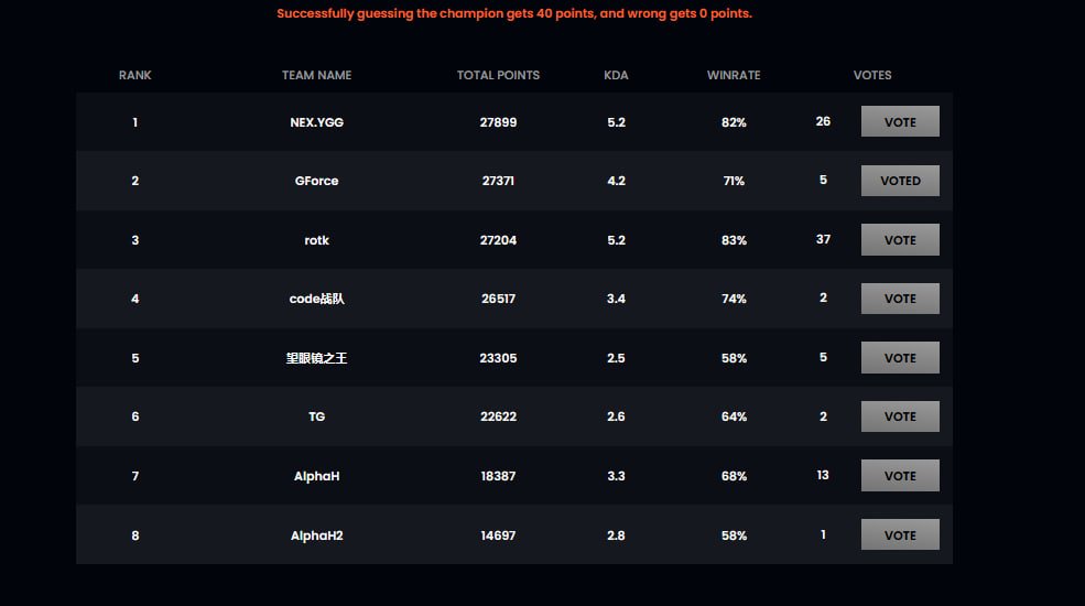 RamseaNF's tweet photo. @moba_aof 🎉AOF Beta test is now live. 😋Excited to say that I participated as a tester. Check out the gameplay👇 https://t.co/40Dn9cWyL3