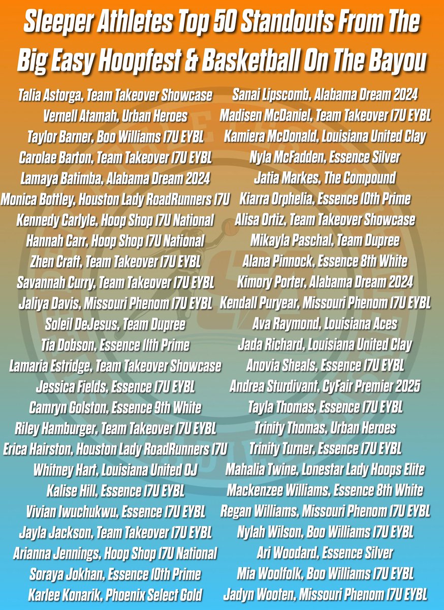 #SleeperAthletes Top 50 Standouts From The Big Easy Hoopfest &amp; Basketball On The Bayou

<a href="/vivi_hoops/">Vivian Iwuchukwu</a> <a href="/JaylaJordyn/">Jayla Jordyn Jackson</a> <a href="/Taylor_barner24/">Taylor Barner</a> <a href="/CraftZhen/">Zhen Craft</a> <a href="/JadaRichard5/">Jada Richard</a> <a href="/TaylaThomas18/">Tayla Thomas</a> <a href="/WootenJadyn/">Jadyn Wooten</a> <a href="/Sheisnyla_mcf/">Nyla McFadden</a> <a href="/maddy1mcdaniel/">maddy</a> <a href="/Miawoolfolk24/">Mia</a> <a href="/AriannaWoodard7/">Arianna Woodard c/o 2025 💪🏽❤️</a> <a href="/JessicaF2025/">jessica r fields</a> <a href="/RBA_events/">RoundballAcademy</a>
