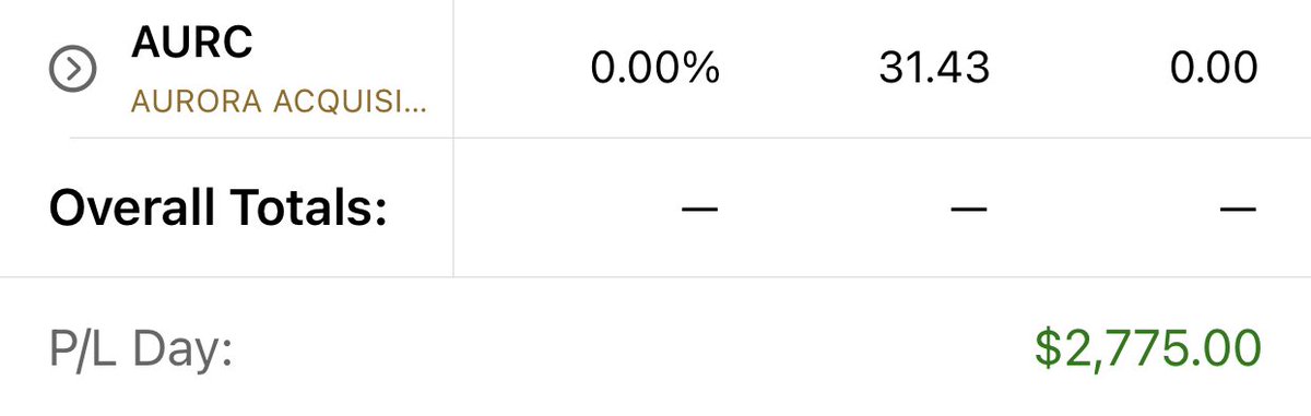 StocksToTrade's tweet photo. This week's #STTTraderOfTheWeek goes to Jerad leon
 (@Jerad_Leon) after making his biggest gain ($2,775.00)
 since he started trading over 5 years ago!

“Thank you $AURC for my biggest $ gain since I started trading over 5 years ago. This is still just the beginning! NEVER GIVE UP! @StocksToTrade @timothysykes” - Jerad

Great Job Jerad!
