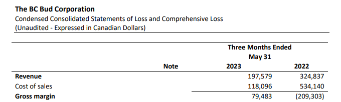 I used to see only scams when looking at #cannabis stocks, but now I see a lot of good companies. There are still some questionable ones, like this one $CRFTF $CRFT.C