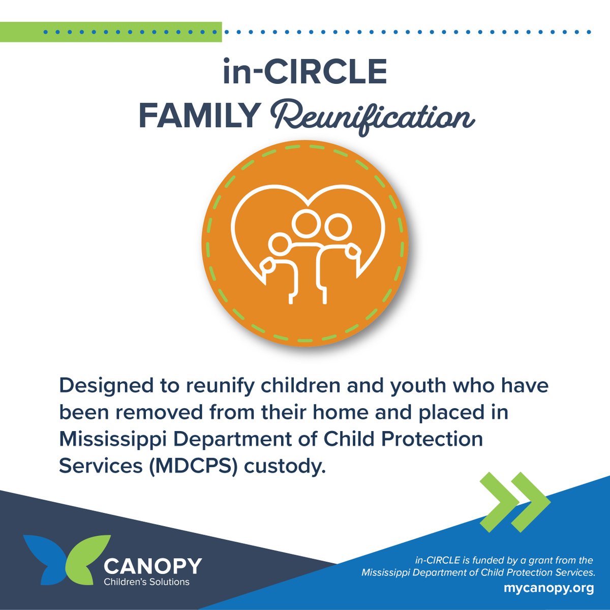 canopychildren's tweet image. Canopy’s in-CIRCLE provides comprehensive home and community-based family preservation and reunification for children and families statewide. Swipe to learn about family preservation and reunification. #SolutionSpotlight