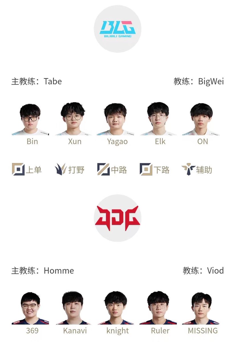 va_ny_la's tweet photo. 7/30 LPL Showdown Slate
Current Vegas Odds &amp; Starters

BLG +140
JDG -185 https://t.co/oDVr71fNvx