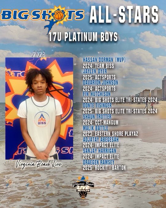 BigShotsGlobal's tweet photo. #BIGSHOTS #VBLive 

🏀 17U PLATINUM BOYS

🏆 Champion: Team Biss
@GCsports MVP: Hassan Dorman  

⭐️ ALL STARS ⭐️ https://t.co/lyfAQLbbhf