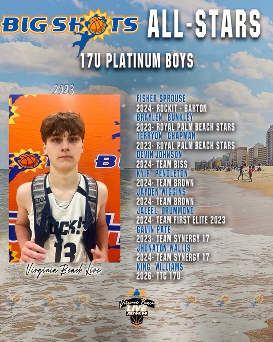 BIG SH🏀TS (@bigshotsglobal) on Twitter photo #BIGSHOTS #VBLive
🏀 17U PLATINUM BOYS
🏆 Champion: Team Biss
<a href="/GCsports/">GroupChat Sports</a> MVP: Hassan Dorman
⭐️ ALL STARS ⭐️ #BIGSHOTS #VBLive
🏀 17U PLATINUM BOYS
🏆 Champion: Team Biss
<a href="/GCsports/">GroupChat Sports</a> MVP: Hassan Dorman
⭐️ ALL STARS ⭐️