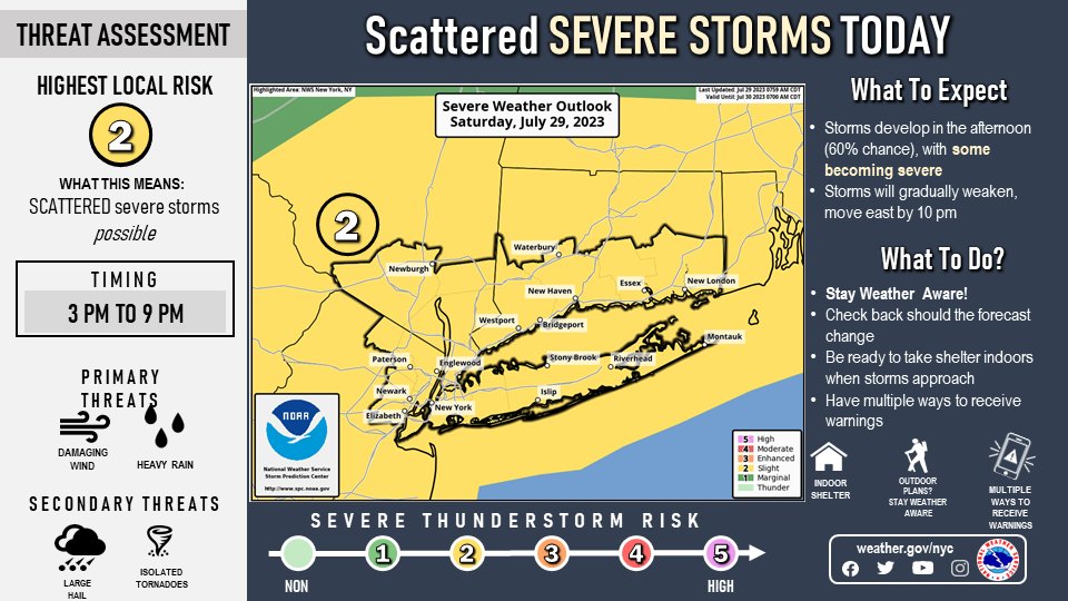 NWS New York NY tweet media