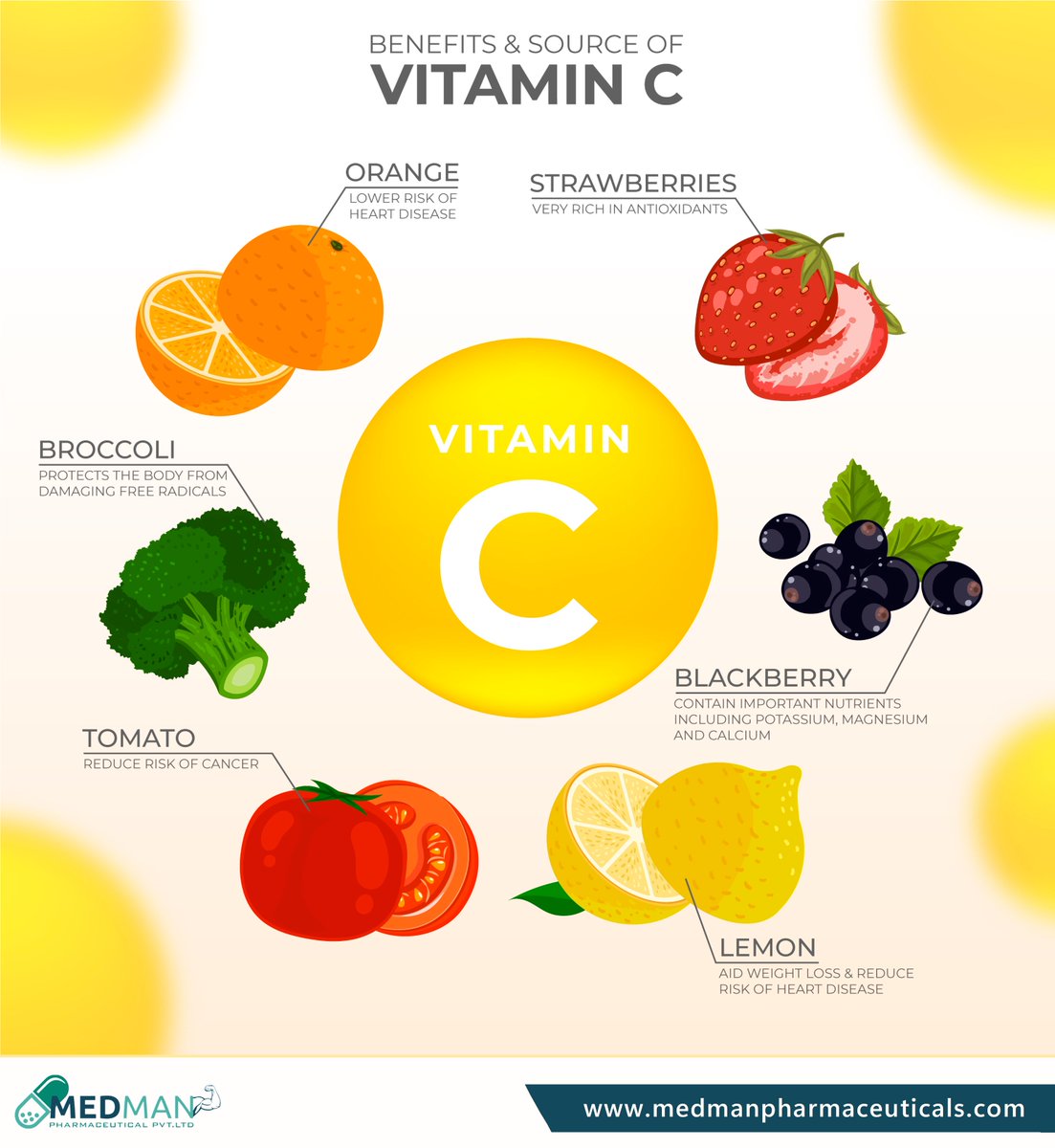 medmanphar97838's tweet photo. Remember to include a variety of these sources in your diet for a healthy and glowing YOU! 🌟💪 #VitaminC #Nutrition #HealthIsWealth #WellnessTips #medman #medmanpharmaceutics https://t.co/ueRZ8b6BP1