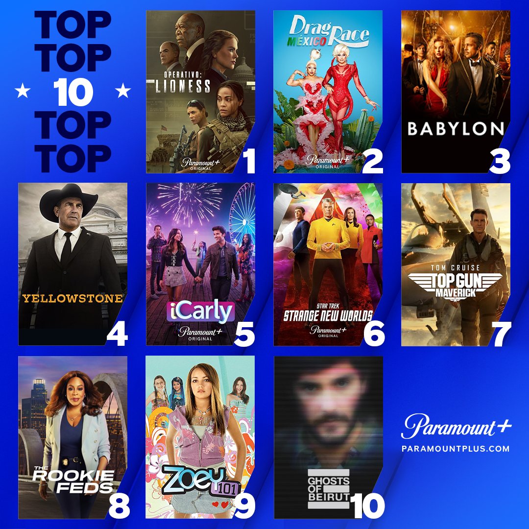 Este top 10 sí me gusta, matarile-rile-ron 😮‍💨