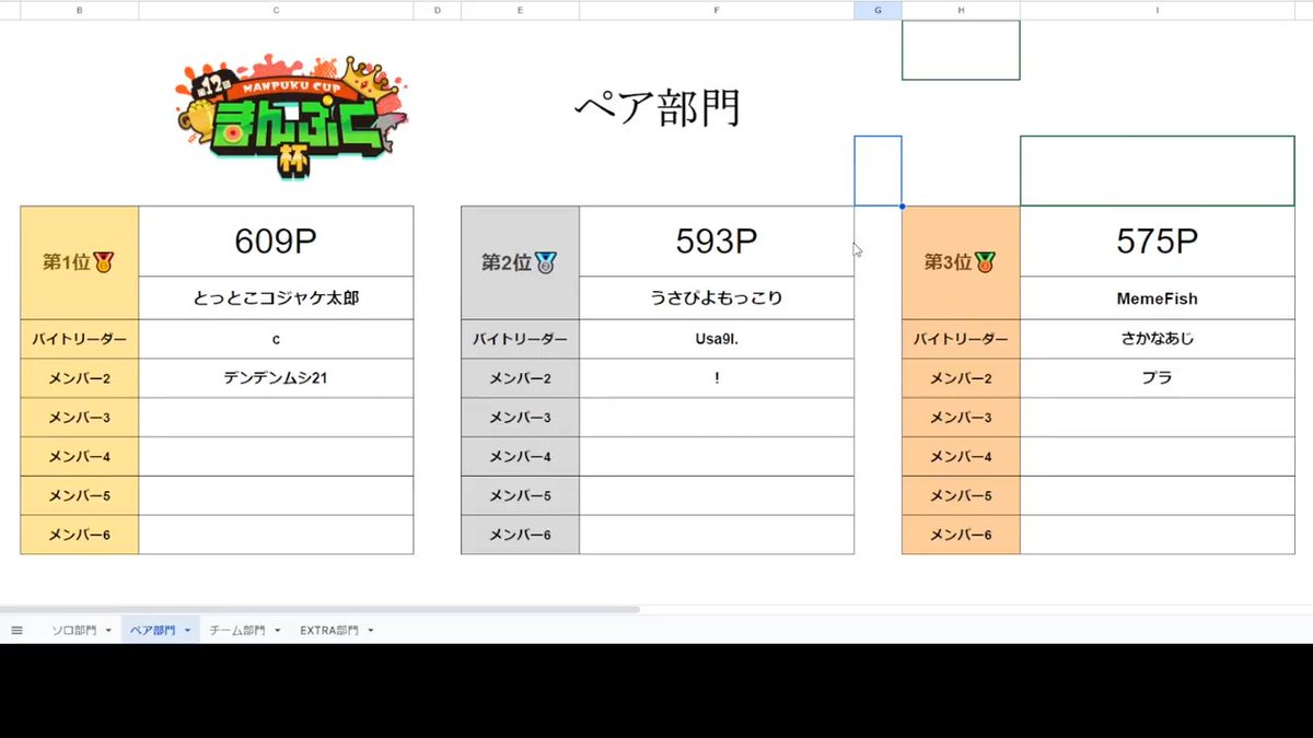 memesaba_am's tweet photo. まんぷく杯ペア部門3位でした！！！🐟 https://t.co/mVWMGOFuc8