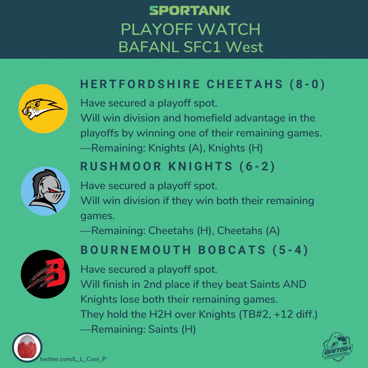 LL Cool P casts his analytical eye over the various Playoff scenarios, here’s the SFC 1 West.