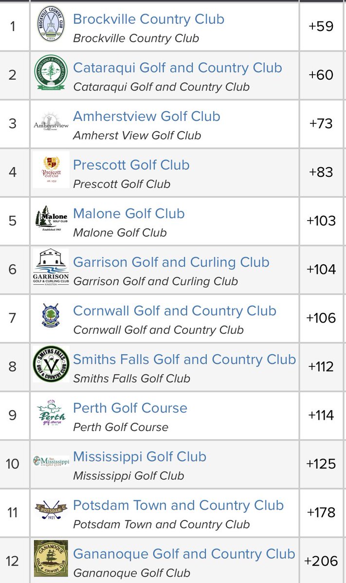 Flagstick.com Golf 🇨🇦⛳️ tweet media
