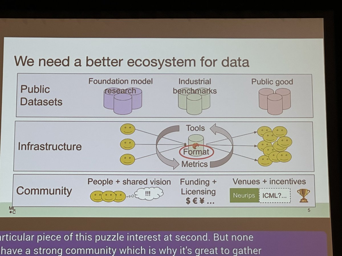 Surf's up on my final day at #ICML2023 in Hawaii 🏄‍♀️ Currently riding the data-centric AI wave at the DMLR workshop