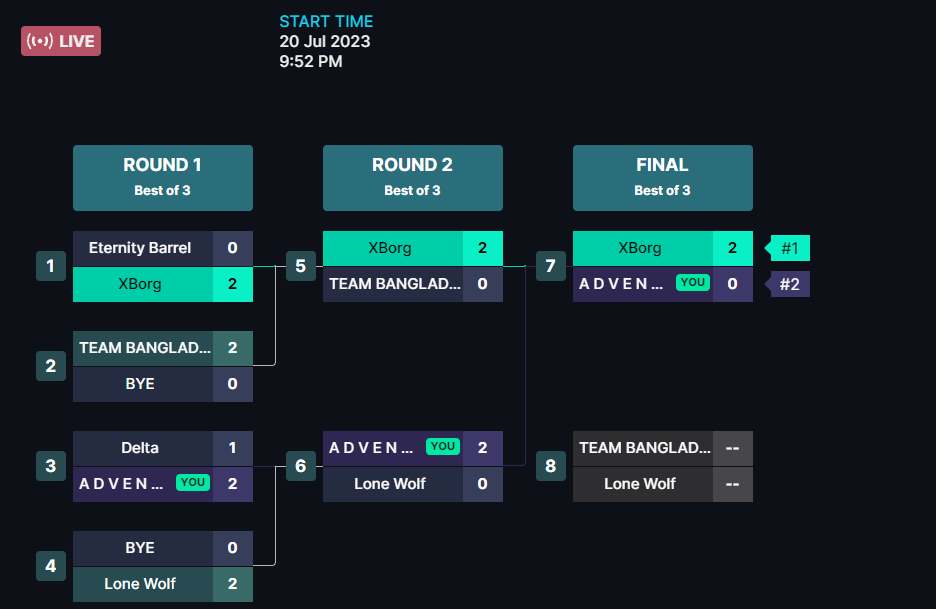 ADVENTHOUSE's tweet photo. Congratulations on the second place in the clan wars! Thank you for your professionalism, guys! @MetadonT9022 @MANDAR1N0V  🎉"Your mind makes it real."🔥
@play_evio https://t.co/iXU6zwhb32