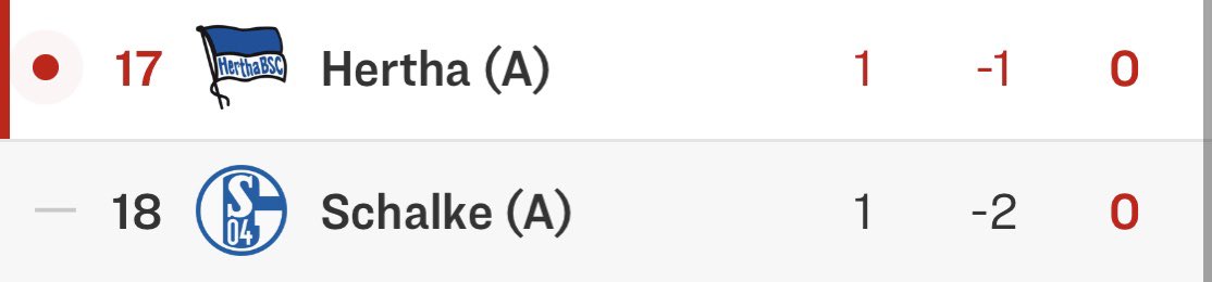 2. Liga eigentlich auch nur wie 1. Liga #hahohe #s04