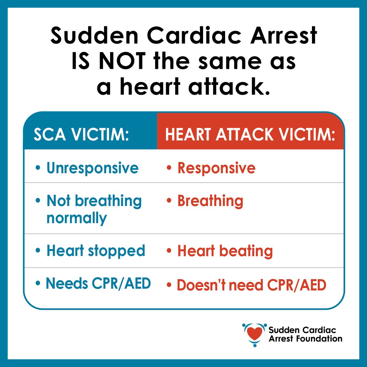 Sudden Cardiac Arrest Foundation tweet media