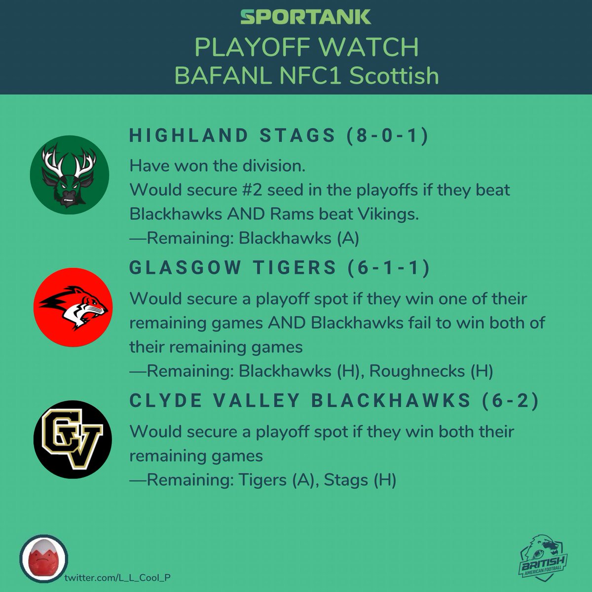 LL Cool P casts his analytical eye over the various Playoff scenarios, here’s the NFC 1 Scottish.