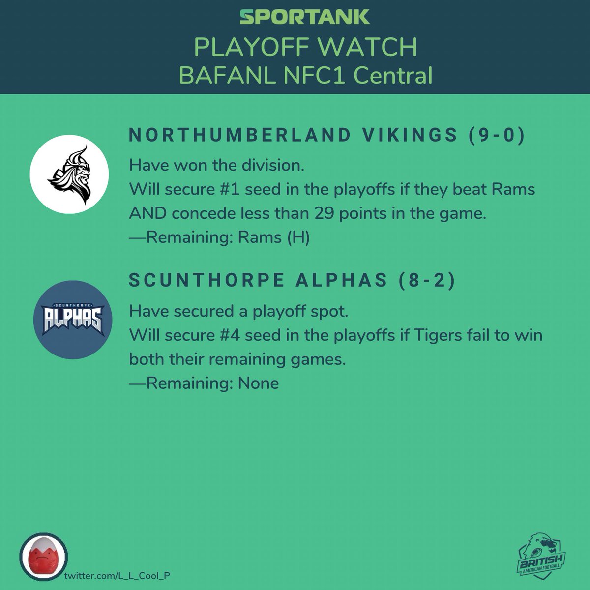 LL Cool P casts his analytical eye over the various Playoff scenarios, here’s the NFC 1 Central.