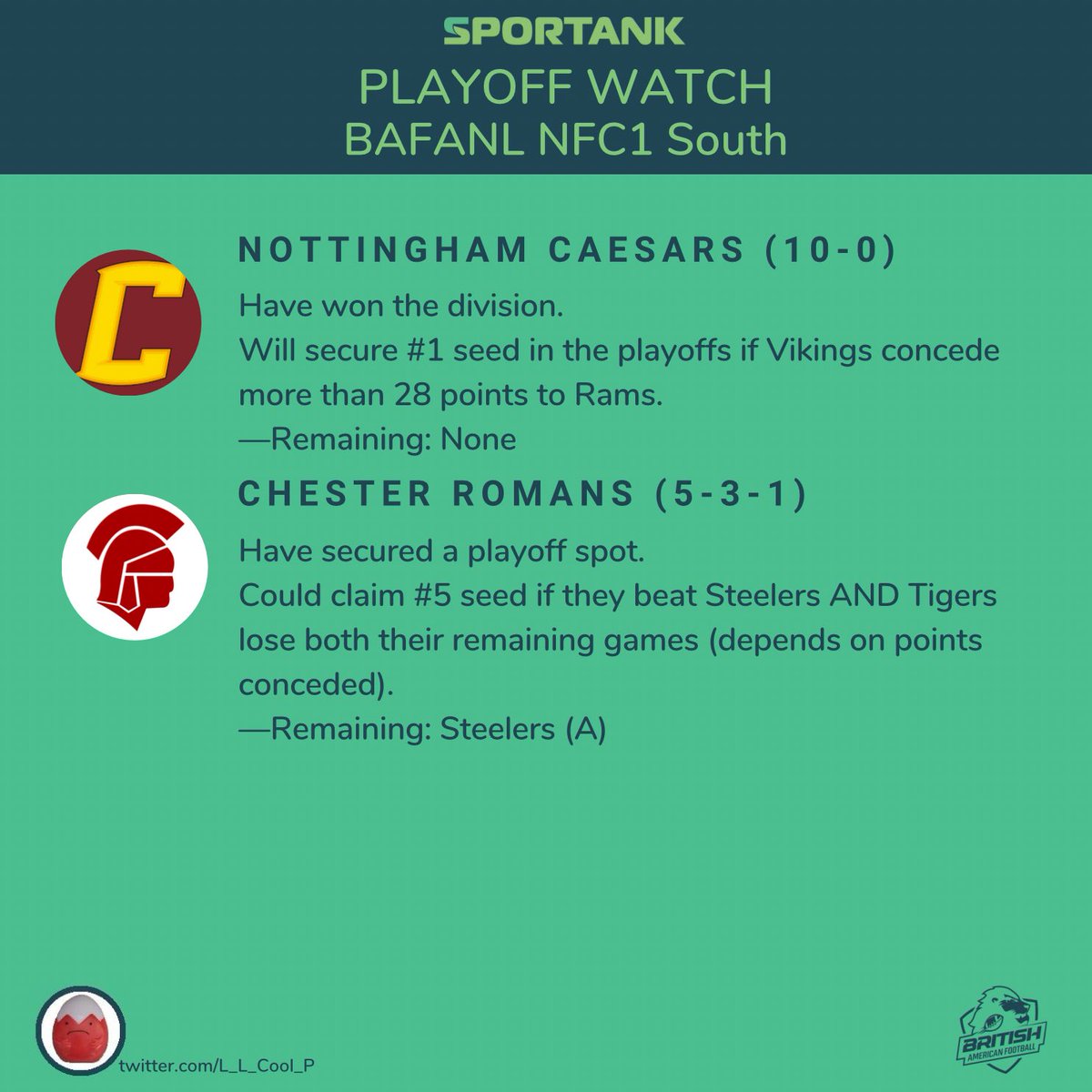 LL Cool P casts his analytical eye over the various Playoff scenarios, here’s the NFC 1 South.