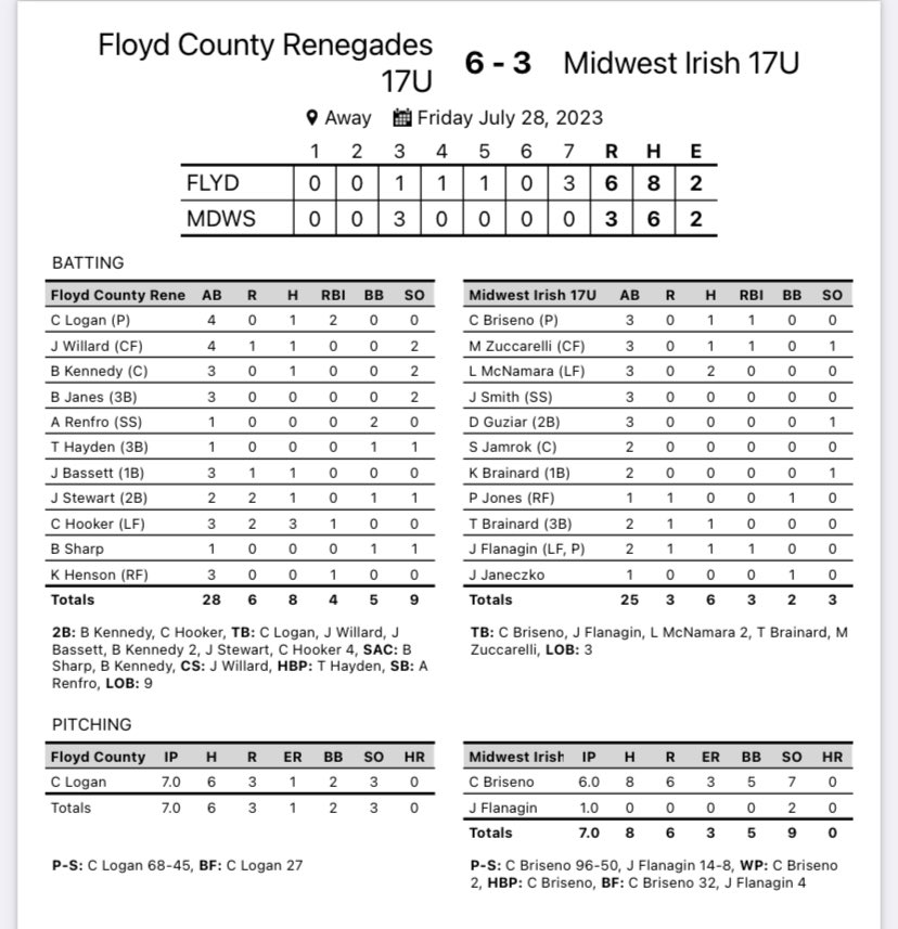 Floyd Co Renegades tweet media