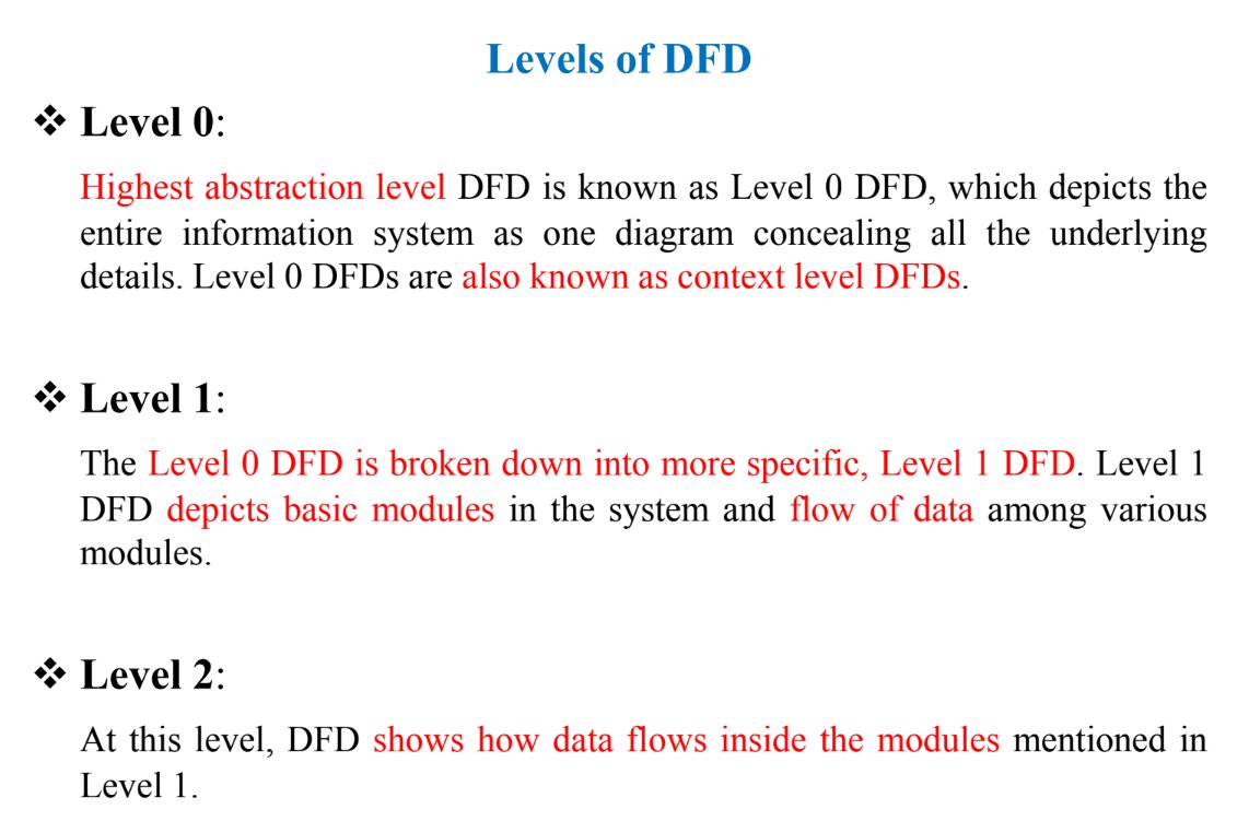 I studied about Data Flow Diagram, components of Data Flow Diagram and different levels of DFD in System Modeling of Software Engineering.
#60DaysOfLearning2023 #LearningWithLeapfrog #LSPPD59