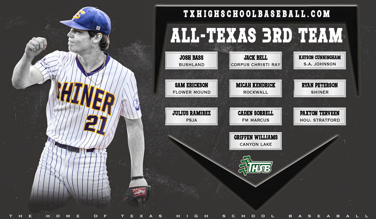 The THSB All-Texas 3rd Team.  See website for more player details txhighschoolbaseball.com
<a href="/6ATxHSBaseball/">6ATxHSBaseball</a> <a href="/5ATxHSBaseball/">5ATxHSBaseball</a> <a href="/4ATxHsBaseball/">4ATxHsBaseball</a> <a href="/3ATxHsBaseball/">3ATxHsBaseball</a> <a href="/2ATxHSBaseball/">2ATxHSBaseball</a> <a href="/PSTxHSBaseball/">PrivateTxHSBaseball ⚾️🎙</a> 
<a href="/raytexanbsbl/">Texan Baseball</a> <a href="/PaxtonTerveen/">Paxton Terveen</a>