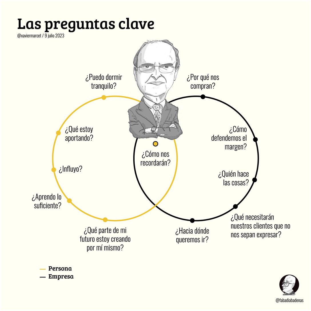 Leyendo el libro “Las 5 claves de #Drucker” en qué pregunta: ¿cuál es nuestro propósito?, ¿por qué hacemos lo que hacemos? y ¿por qué queremos que se nos recuerde?, me viene a la cabeza las 10+1 preguntas clave de <a href="/XavierMarcet/">Xavier Marcet</a>