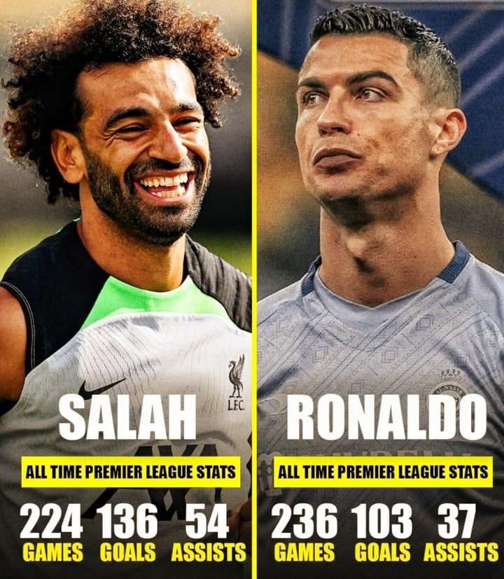 lfcgradyspage's tweet photo. Has Mohamed Salah surpassed Cristiano Ronaldo Premier League legacy ? 🤔 https://t.co/NhevGGuIN6