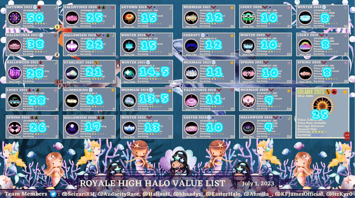 ilovesumooo's tweet photo. SALE SALE SALE 
 ONLY ACCEPTING PAYPAL FNF REMITLY  
DM DM DM!! 
OPEN FOR BULK ORDERS!! 
TAGS: #royalehighcrosstrade #royalehighcrosstrades #royalehighcrosstrading #RoyaleHighHalo #royalehighselling #royalehightrades #royalehightrading https://t.co/6eYVJT95B6
