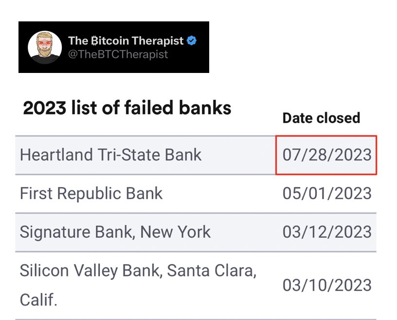 TheBTCTherapist's tweet photo. 🚨24 Hour #Bitcoin Therapy Recap‼️

• Heartland Tri-State Bank failure
• Margo Robbie: Bitcoin makes you a Ken
• Signs of early Bitcoin bull market 
• Worldcoin crashes Mining Disrupt

Want more news? 👉 @TheBTCTherapyNL https://t.co/Ywpjwd3Sqz
