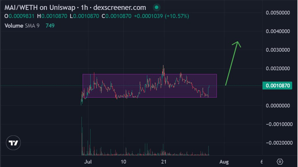 AngerTrading 🧘♂️ tweet media