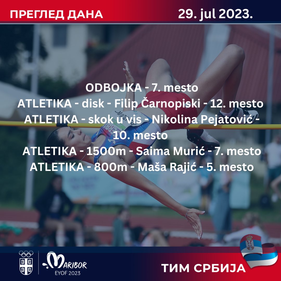 OKSrbije's tweet photo. Poslednji takmičarski dan za mladi #TeamSerbia u Mariboru je za nama! 🇷🇸
#eyofmaribor2023 #onecityoneheart https://t.co/bzGGwQ5cBu