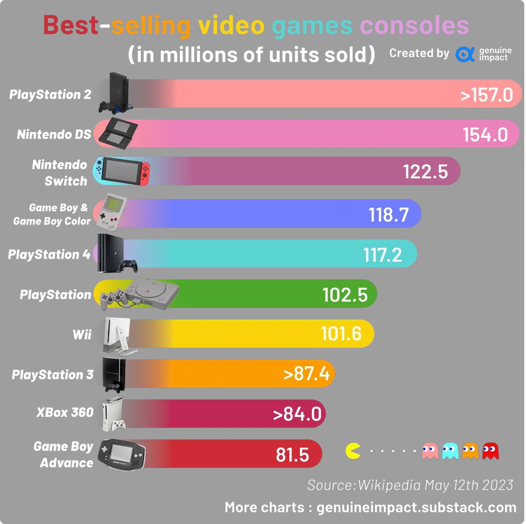 The Top-Selling Video Games Of All-Time