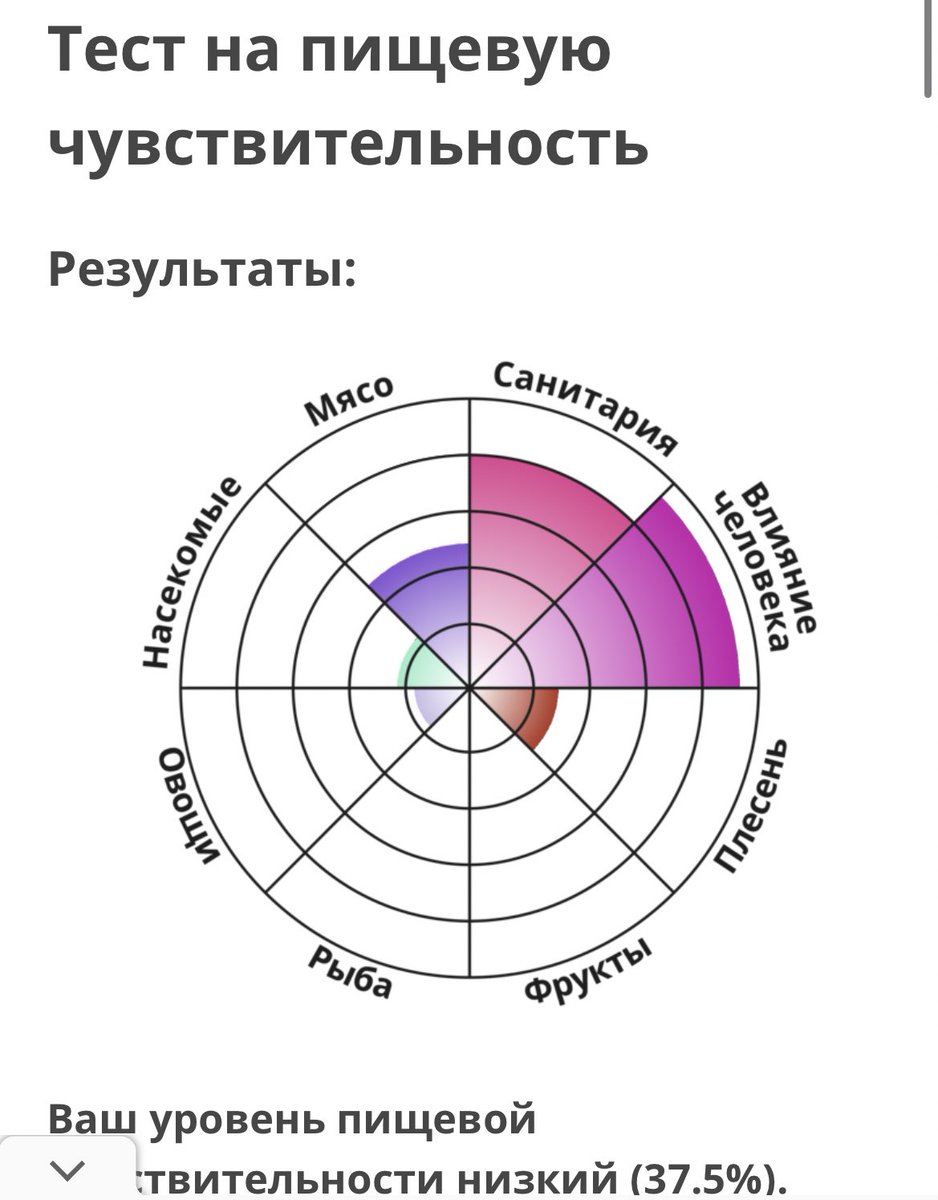 trale_vale's tweet photo. @Jade_Poison Я вообще тот еще падальщик https://t.co/iXTN1B85OC