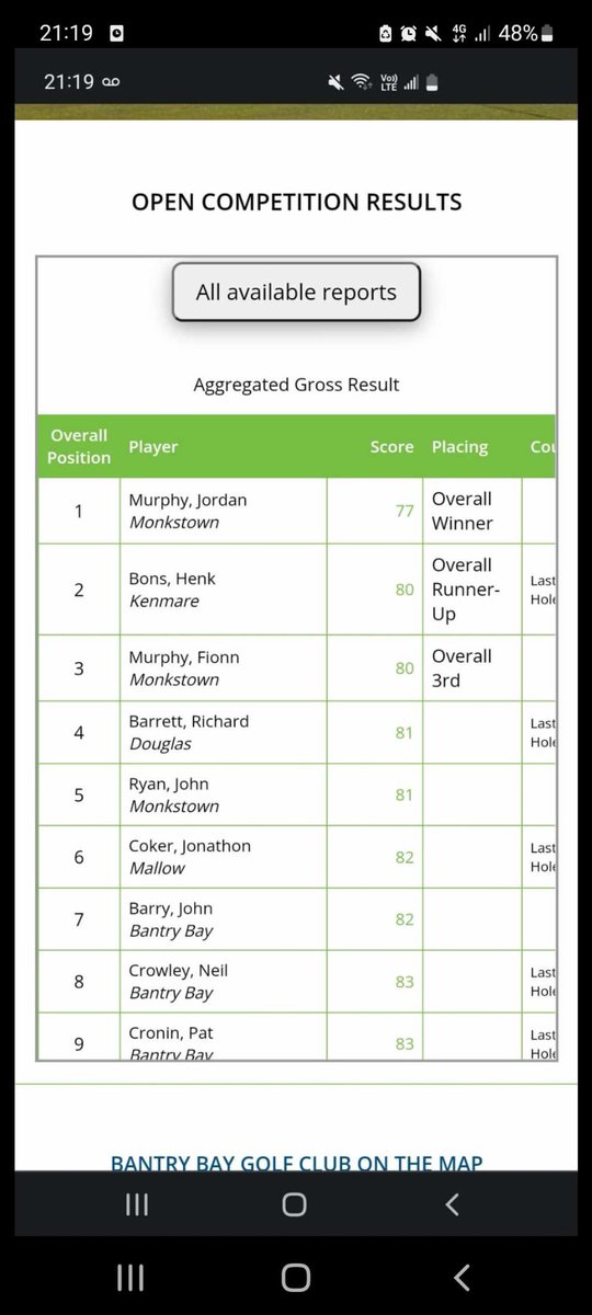 Monkstown Golf Club tweet media