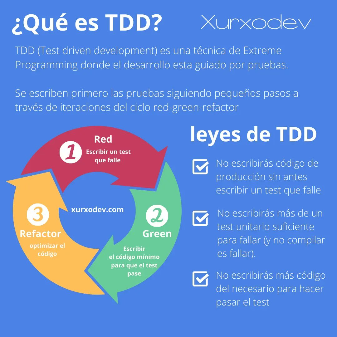 xurxodev's tweet image. ¿Sabés que es TDD?

TDD (Test driven development) es una técnica de Extreme Programming donde el desarrollo esta guiado por pruebas.

Se escriben primero las pruebas siguiendo pequeños pasos a través de iteraciones del ciclo red-green-refactor.

¿Sueles utilizarla? ¿Cuando?