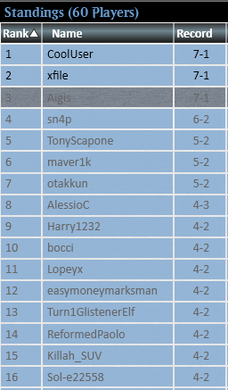 GrapeshotNH's tweet photo. Made top four of the challenge with Orc Breakfast, Counterbalance got me in the end. Scrubland came up when all three of my Underground Seas got hit by Wasteland, 21 lands is a good amount. Orc and Ransom were both really good.

Matchups below! https://t.co/sY2wKrIhrY