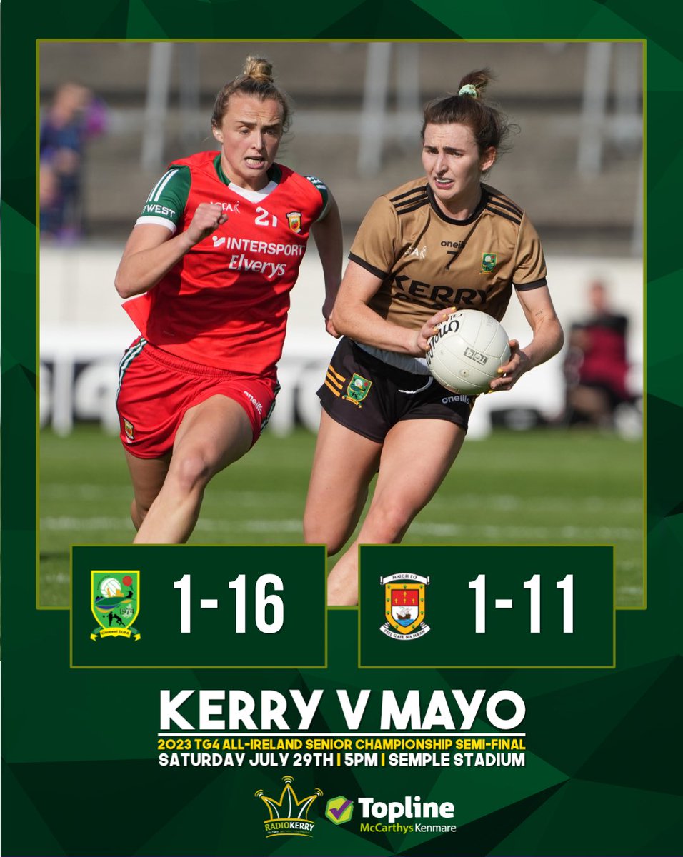 radiokerrysport's tweet photo. The Kerry ladies have made it through to the TG4 All-Ireland Senior Final! Coverage brought to you by Topline McCarthys Kenmare. https://t.co/LGLDFhj1tU