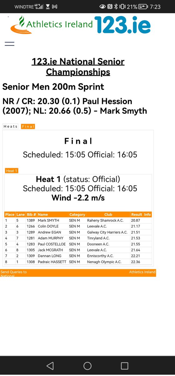 Athletics_MTU's tweet photo. 🥈National Medal Alert🥈

🏃‍♂️It's a brilliant silver for Colin Doyle (@LeevaleAC) in the 200m final!

🙌Another massive milestone for Colin this season. 

👏Congrats to Colin &amp; his coach Alan!! https://t.co/kIGIz2q01M