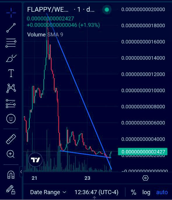 flappyerc's tweet photo. We are getting up easy Bats 🦇

I and my friend $HOPPY will meet at the top soon.  

Fill those bags if you haven’t. 
$FLAPPY will fly 🦇 https://t.co/sDlblPoWTH